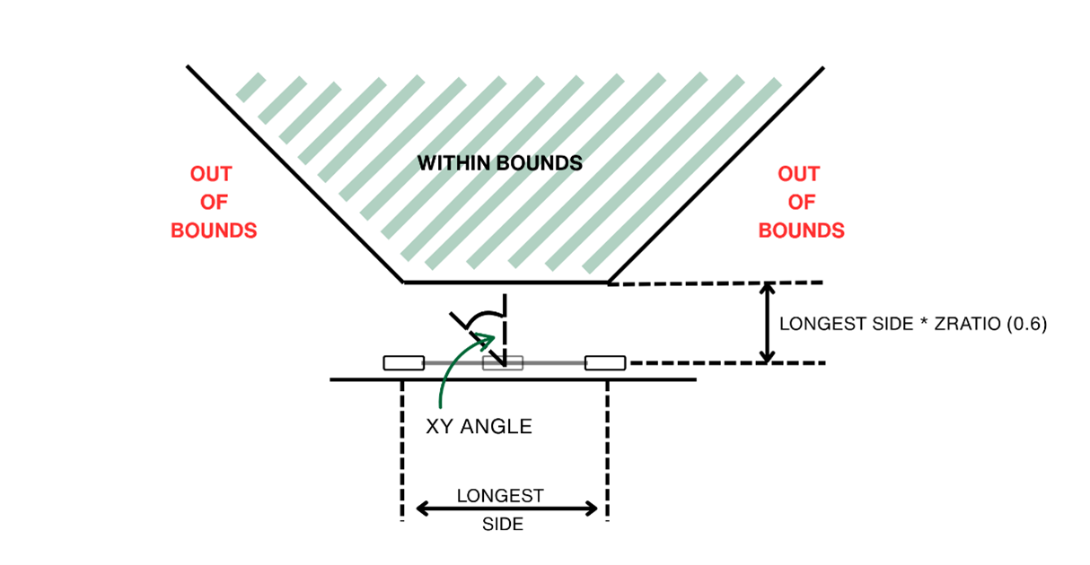 Out Of Bounds Diagram